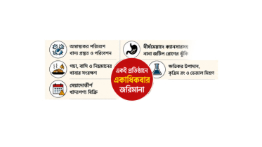 যশোরে থামছে না খাদ্যসেবাখাতের নৈরাজ্য, হুমকিতে জনস্বাস্থ্য